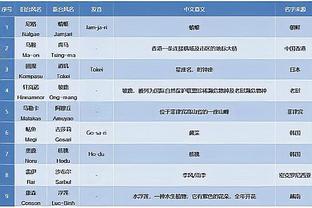 马卡：一巴列卡诺球迷对维尼修斯做猴子手势，他可能要被罚6000欧