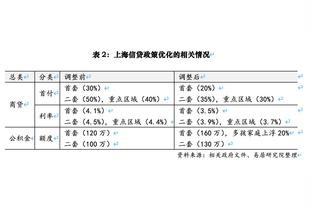 克6谈东契奇：优秀球员能让自己变优秀 伟大球员能让所有人变优秀